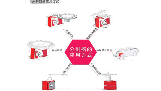 凸轮分割器的6个应用方式以及电机安装方式