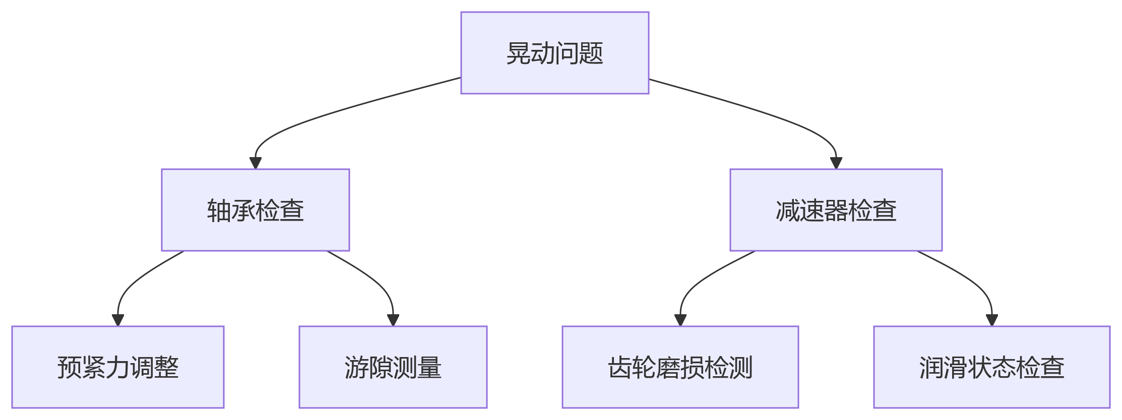 deepseek_mermaid_20250528_516c67.png